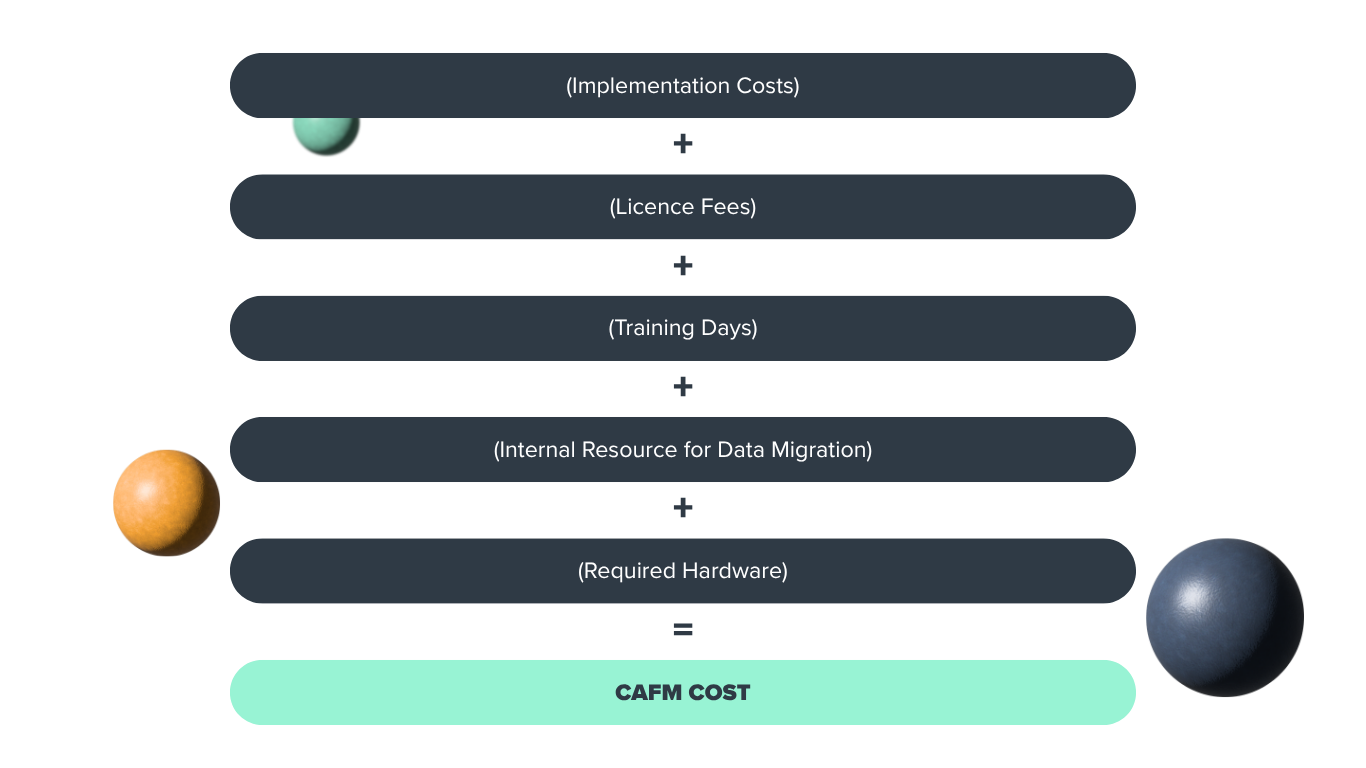Cost of Implementation