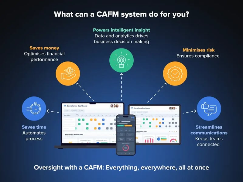 What can a CAFM system do for you