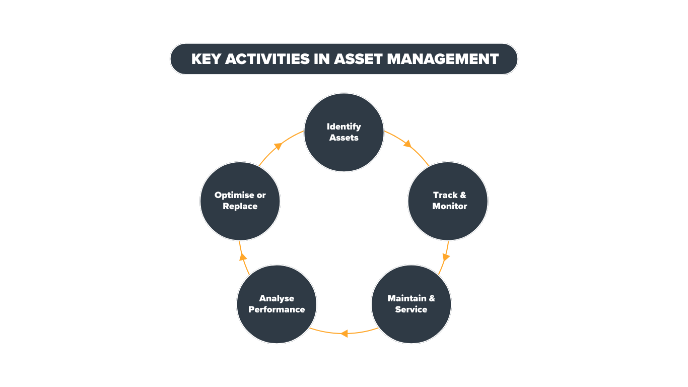 Everything you need... Asset Management Blog Infographics-1