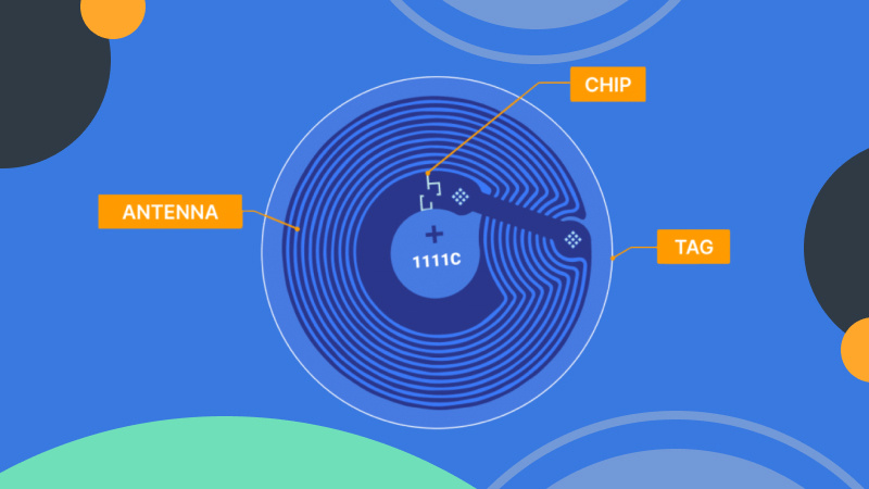 NFC Capabilities