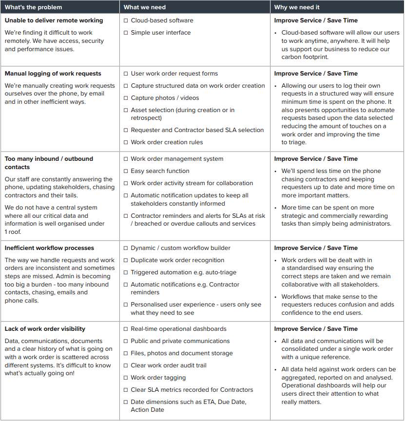 Workflow management