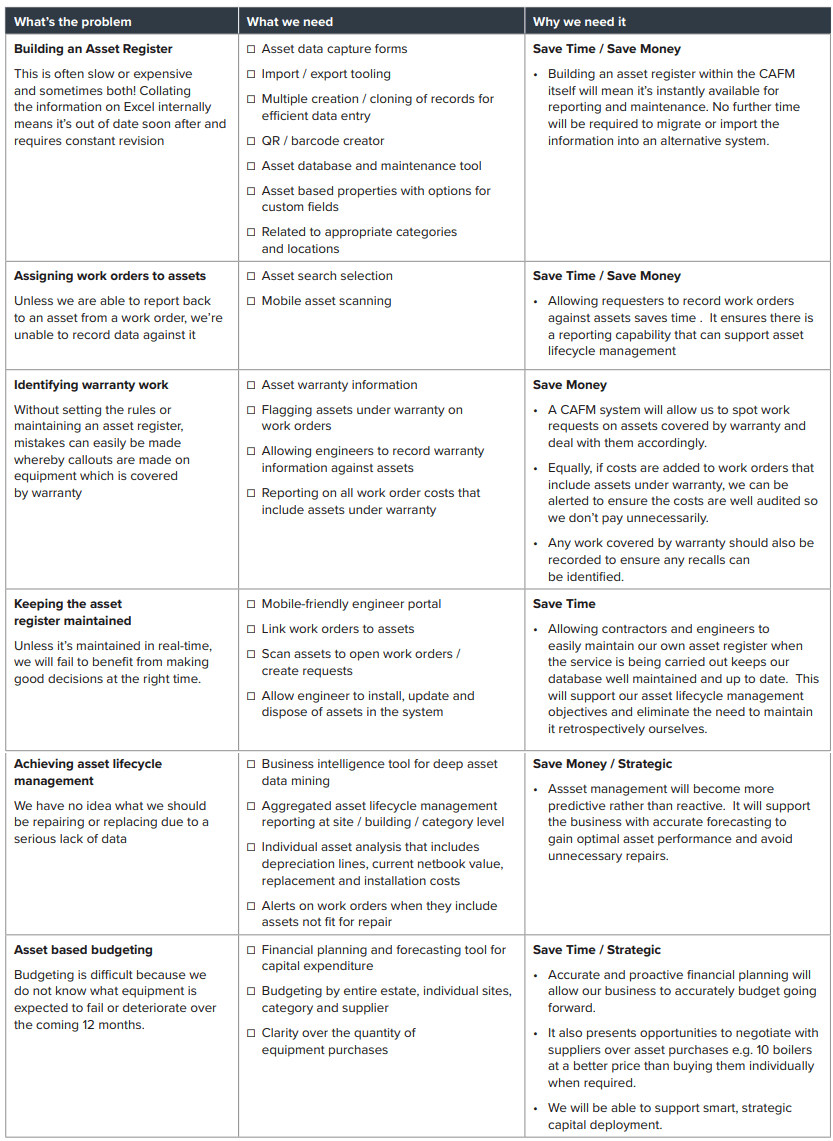 asset management