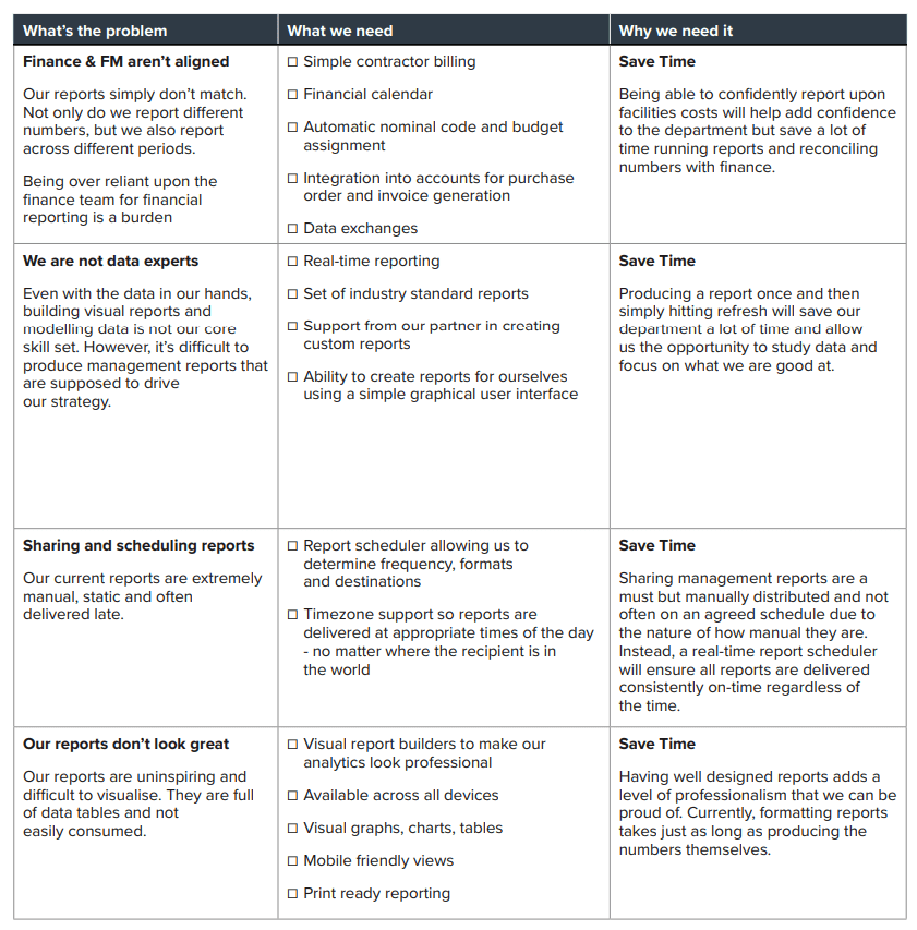 business intelligence