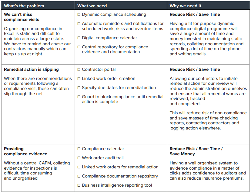 compliance risk management