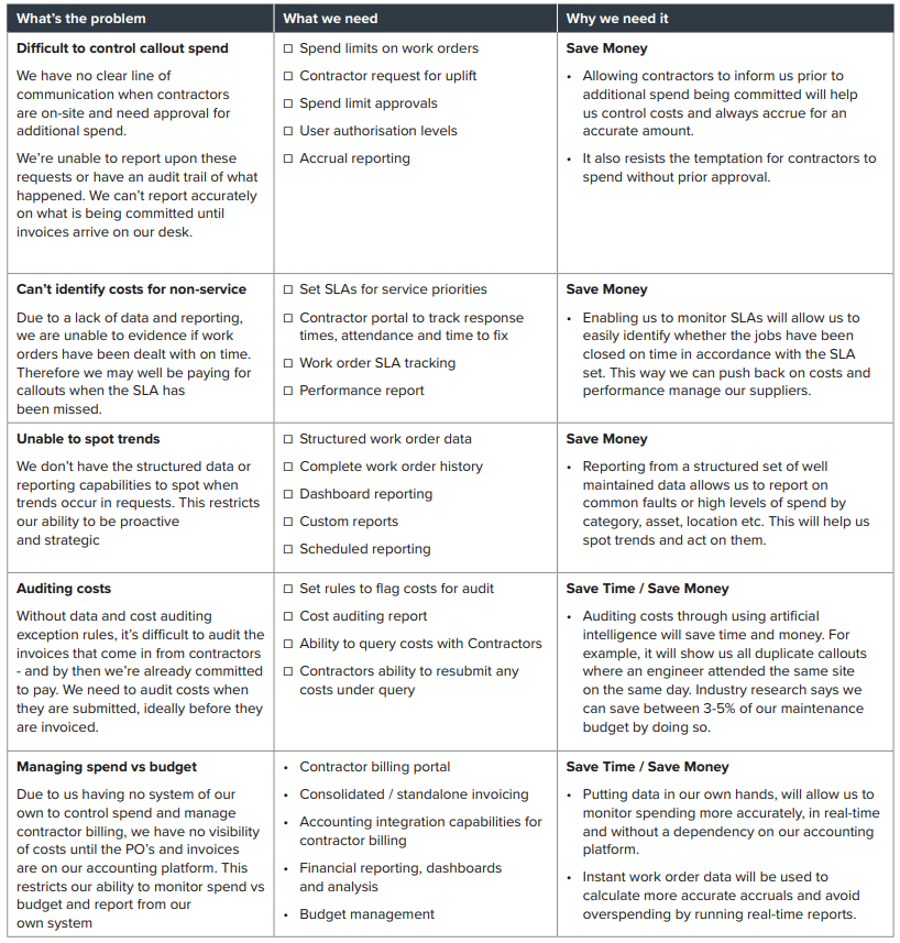 cost control