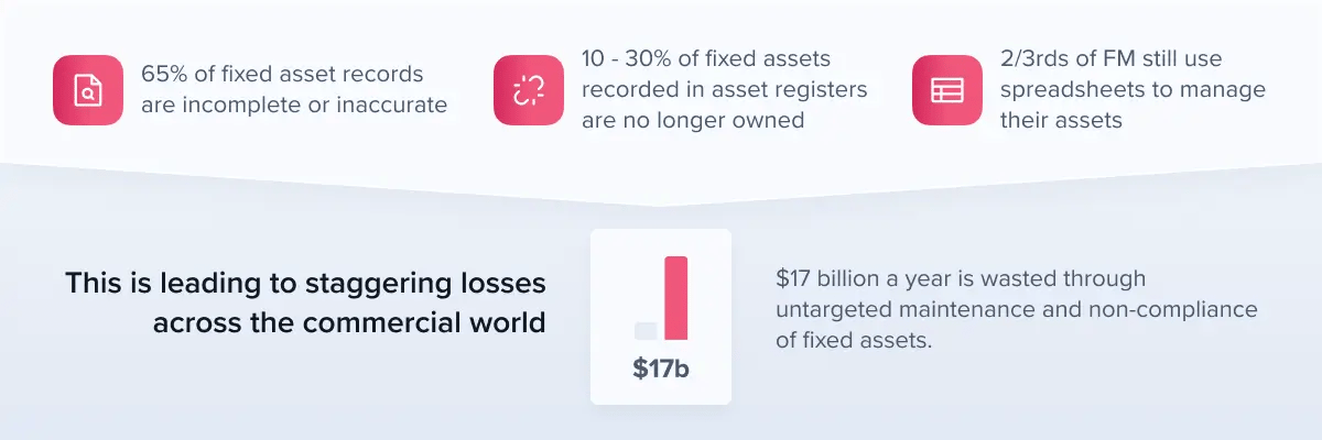 expansive-staggering-losses-infographic