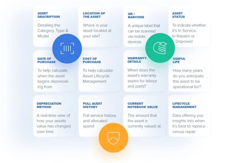what is recorded in asset manager