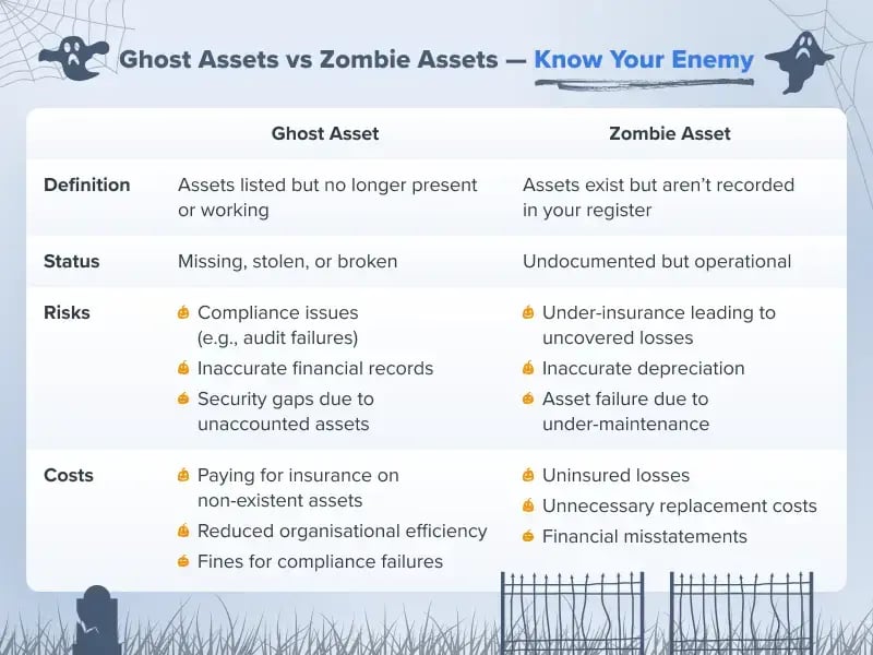 ghost assets_zombie assets
