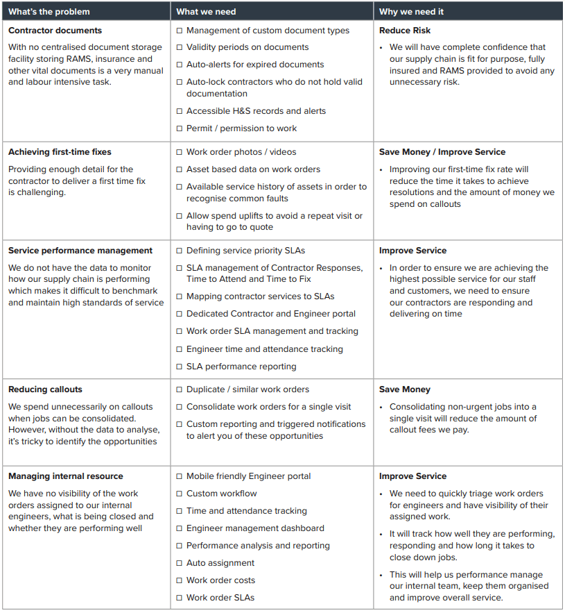 supply chain management