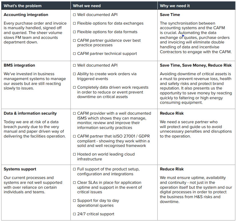 systems support & integration