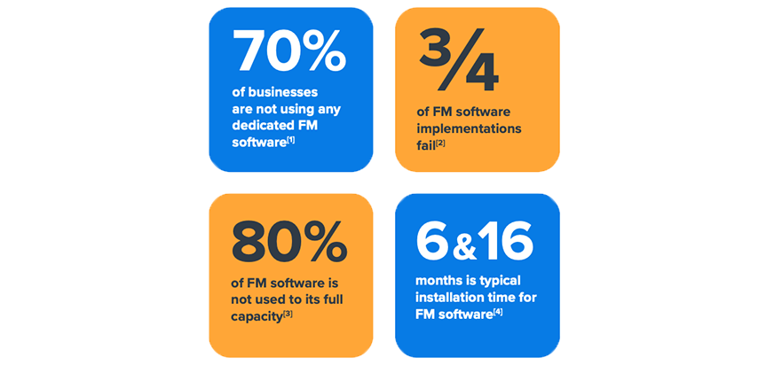 potential of CAFM software